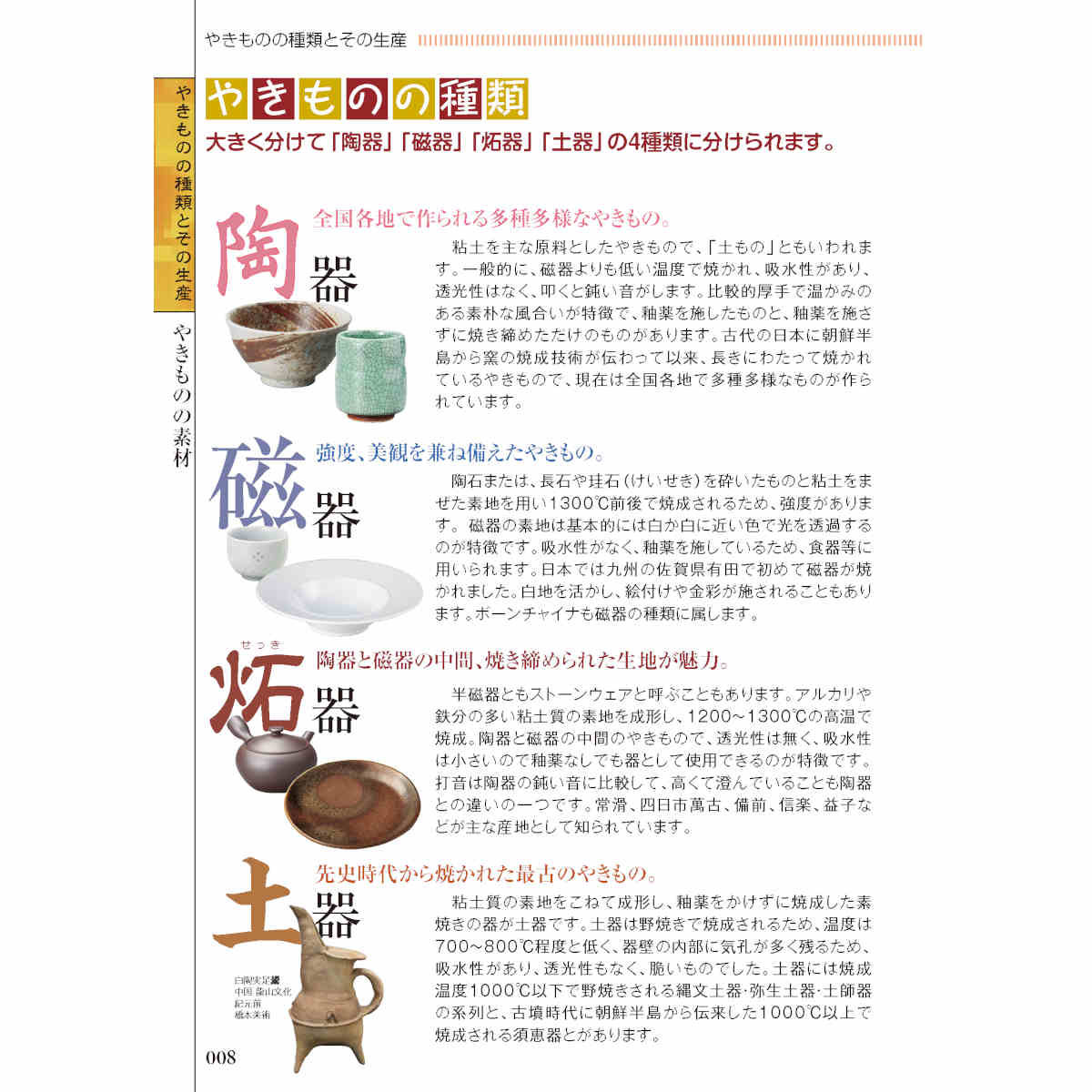 やきものハンドブック